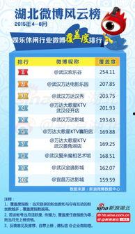 娱乐吃瓜公司排名榜,揭秘幕后势力，盘点热门事件幕后推手